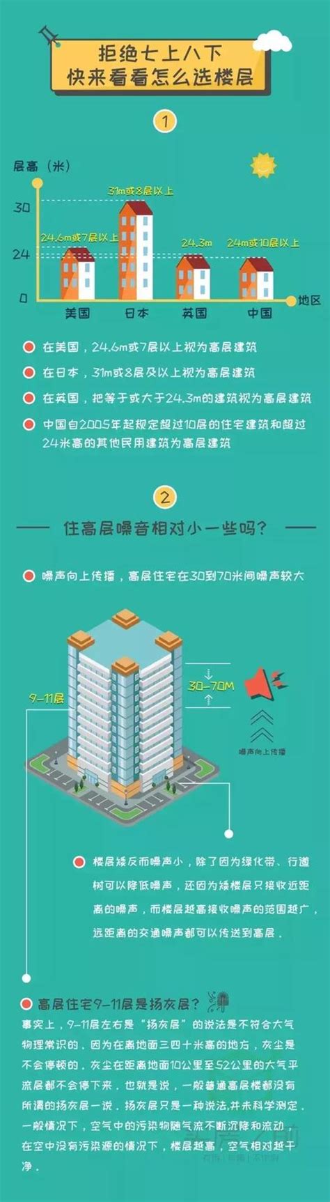 樓層數|買房樓層怎麼挑？一樓和頂樓都不好...一張表看「黃金。